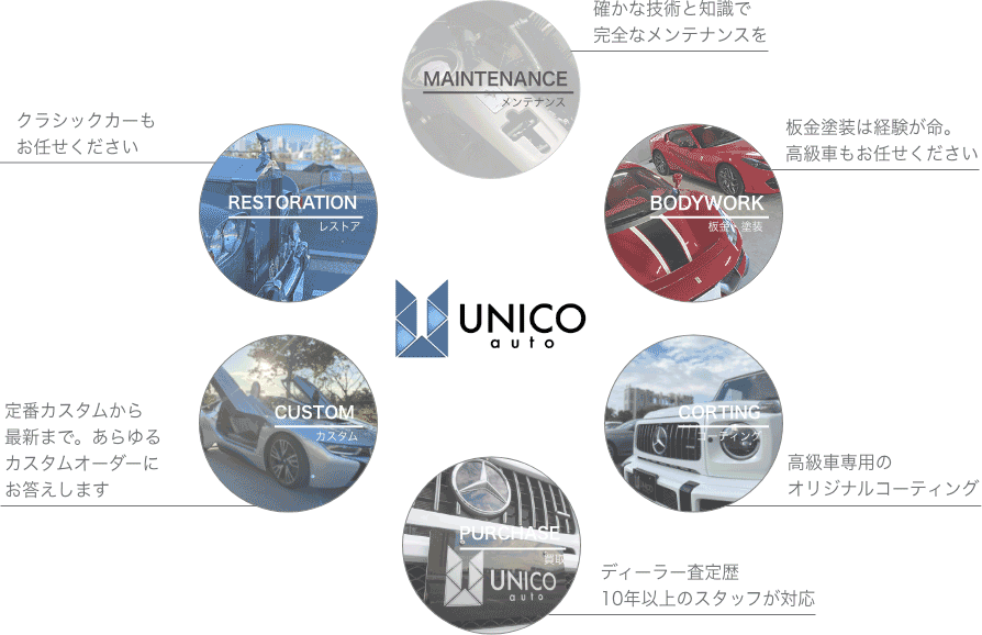 UNICO auto（ユニコオート）の６つのサービス